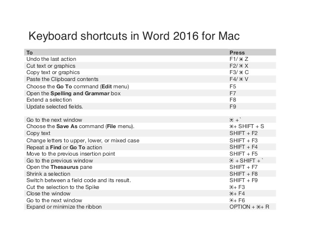 Word For Mac Update